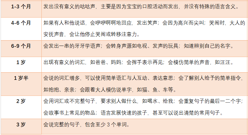 儿童语言发展表.png